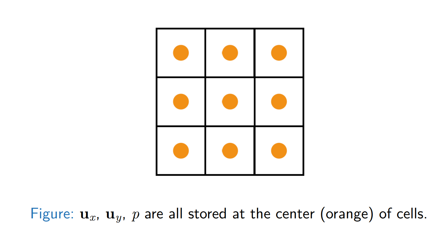 cell-centered grids