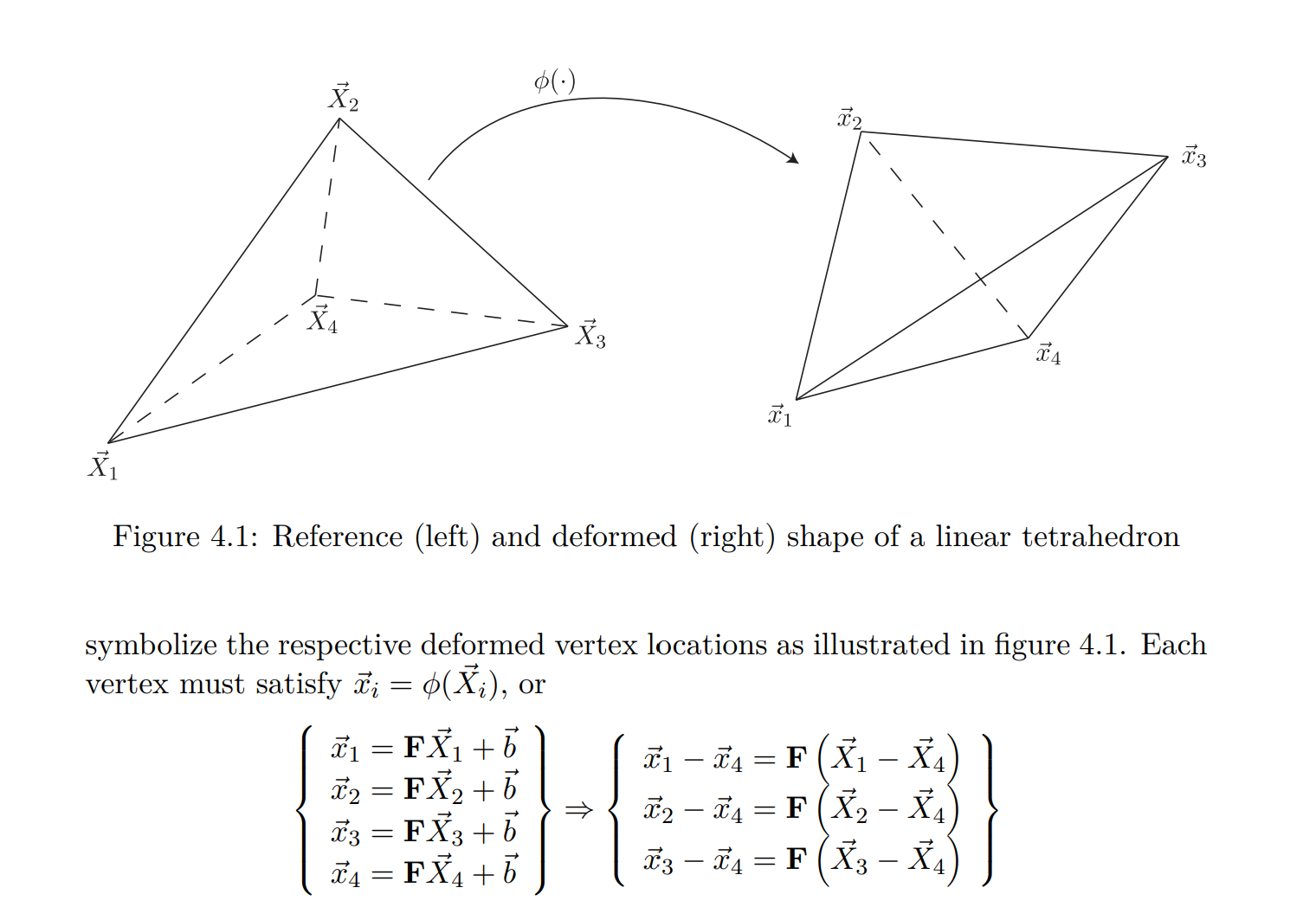 Linear FEM eliminate b