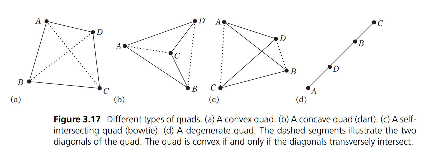 Different Type of Quads