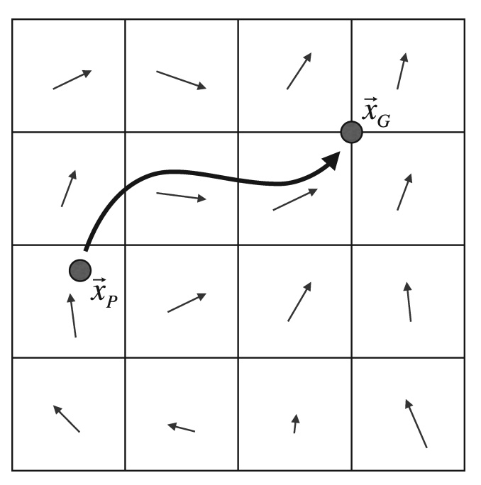 Semi-Lagrangian Advection