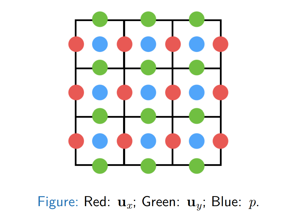 staggered grids